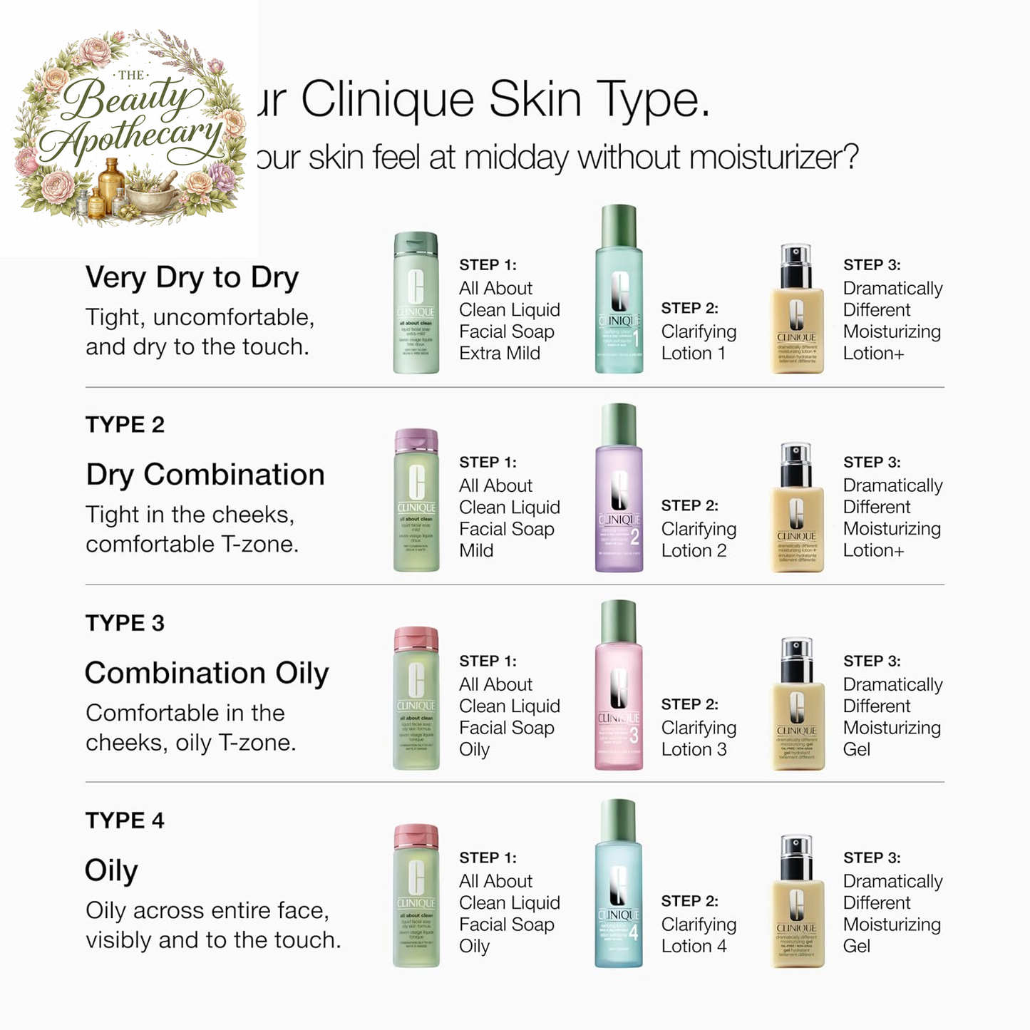 3-Step All about Clean Liquid Gentle Facial Cleanser Soap for Dry Combination Skin | Type 2