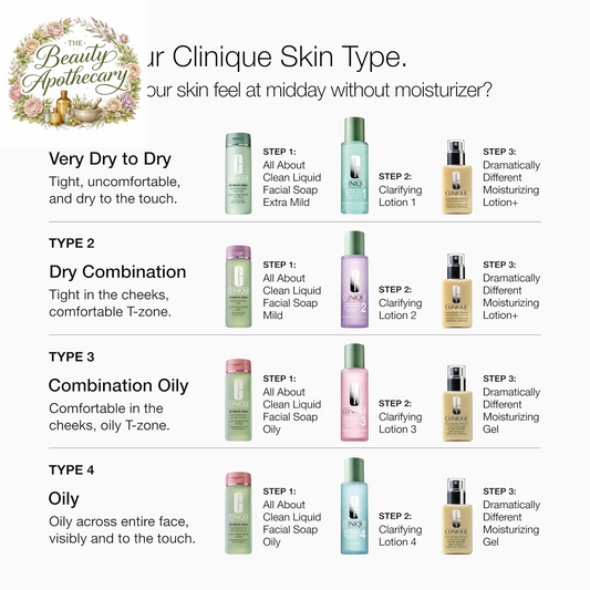 3-Step All about Clean Liquid Gentle Facial Cleanser Soap for Dry Combination Skin | Type 2